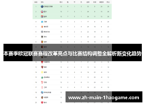 本赛季欧冠联赛赛程改革亮点与比赛结构调整全解析新变化趋势